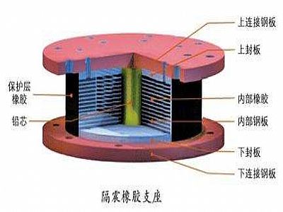 泗洪县通过构建力学模型来研究摩擦摆隔震支座隔震性能