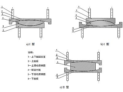 泗洪县建筑摩擦摆隔震支座分类、标记、规格