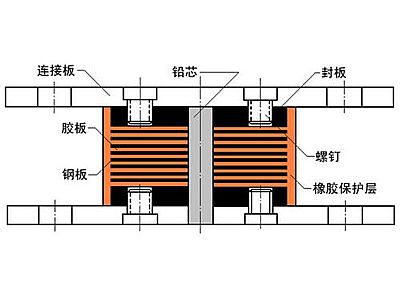 泗洪县抗震支座施工-普通板式橡胶支座厂家